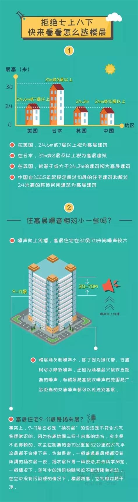 樓層價格|買房樓層怎麼挑？一樓和頂樓都不好...一張表看「黃金。